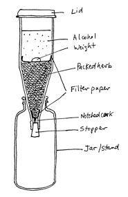 Percolation cone, drips into bottom 